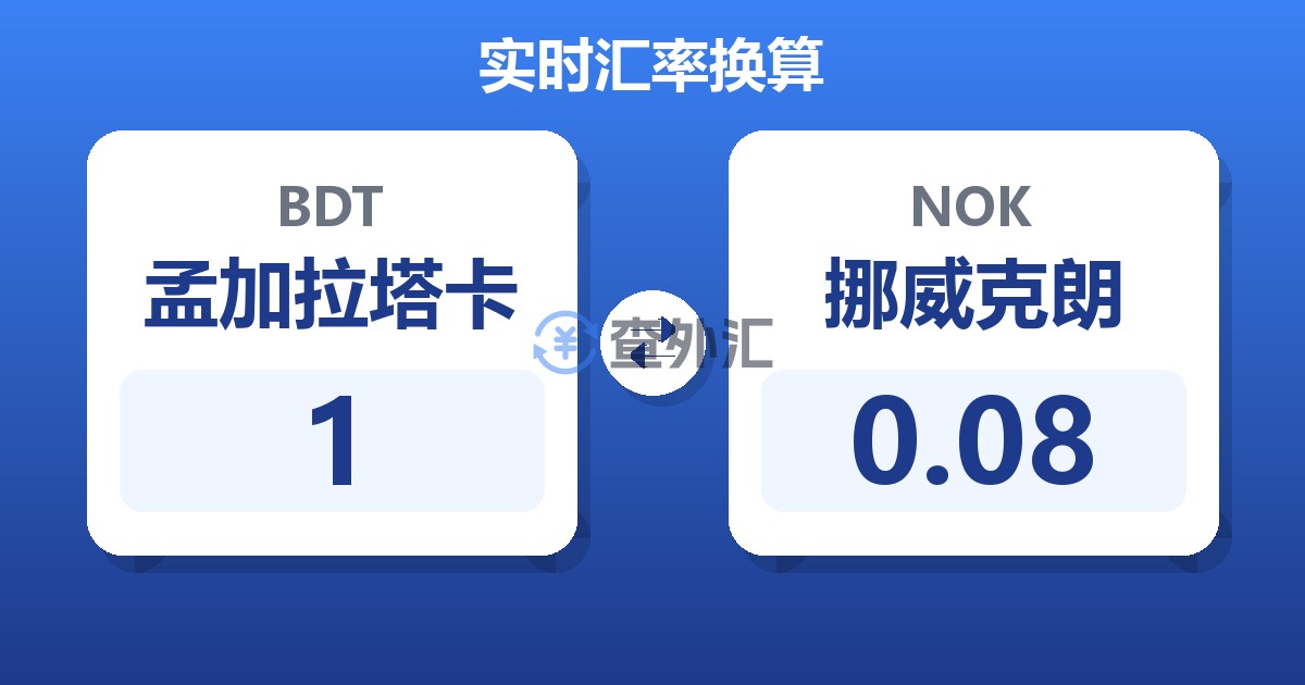 1孟加拉塔卡兑挪威克朗