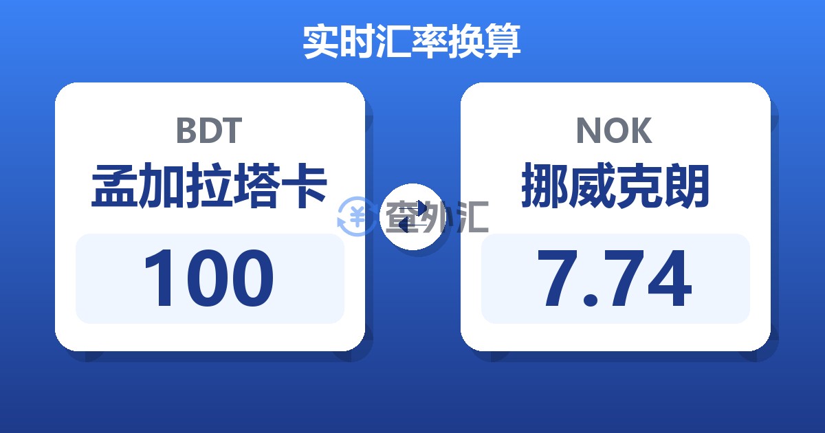 100孟加拉塔卡兑挪威克朗