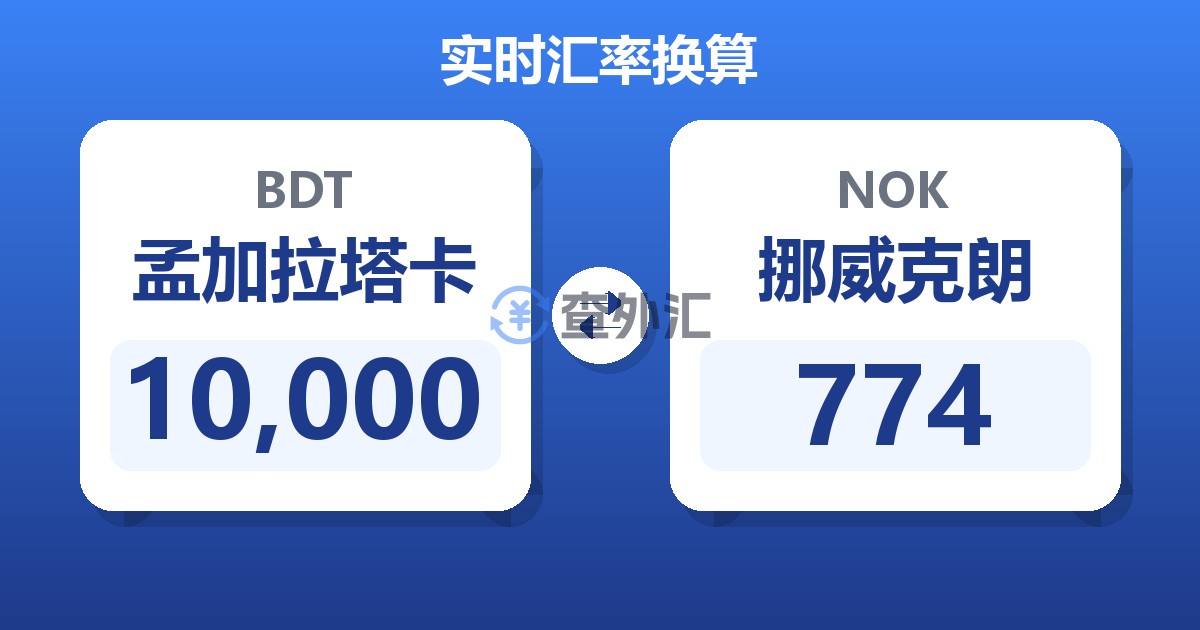 10,000孟加拉塔卡兑挪威克朗