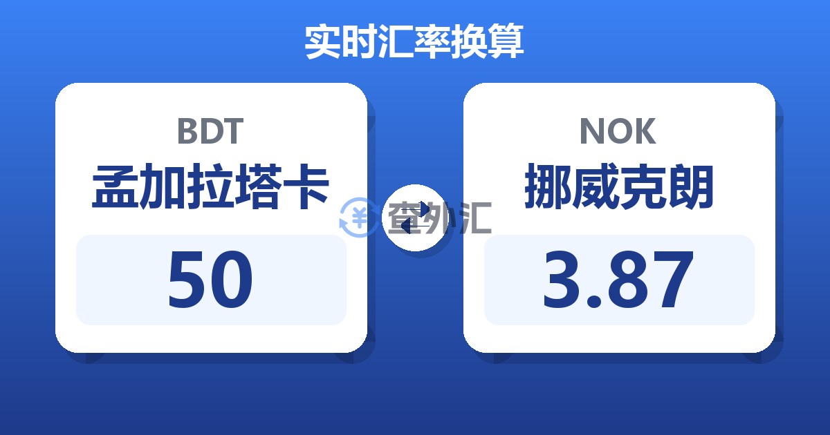 50孟加拉塔卡兑挪威克朗