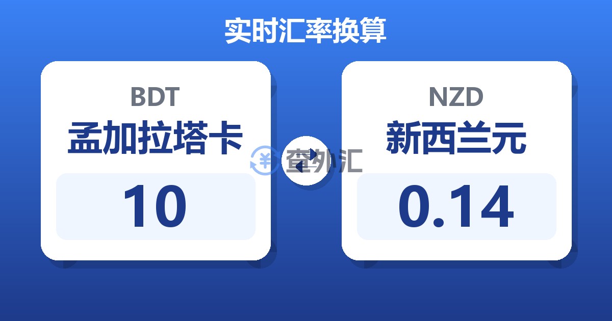 10孟加拉塔卡兑新西兰元