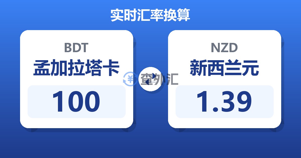 100孟加拉塔卡兑新西兰元