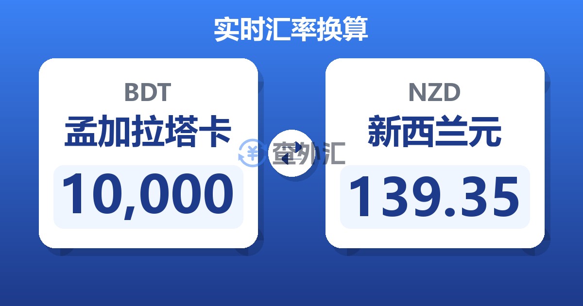 10,000孟加拉塔卡兑新西兰元