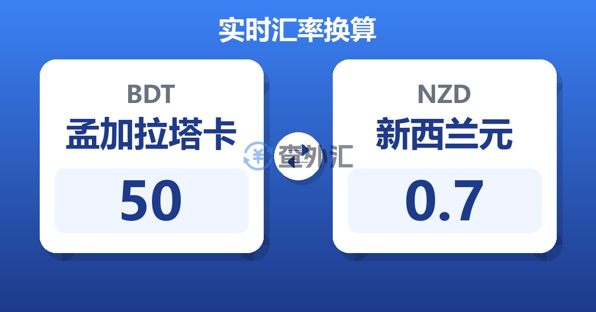 50孟加拉塔卡兑新西兰元