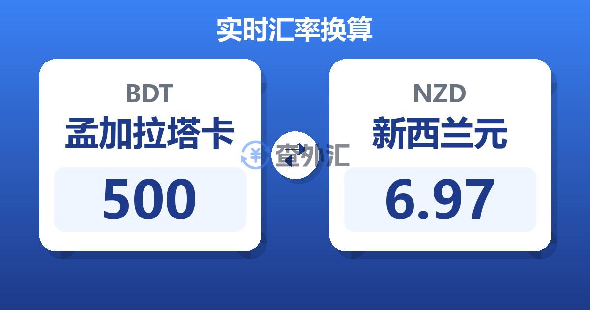 500孟加拉塔卡兑新西兰元