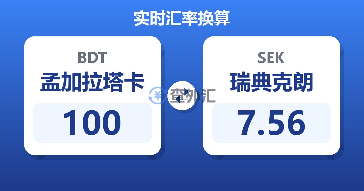 100孟加拉塔卡兑瑞典克朗