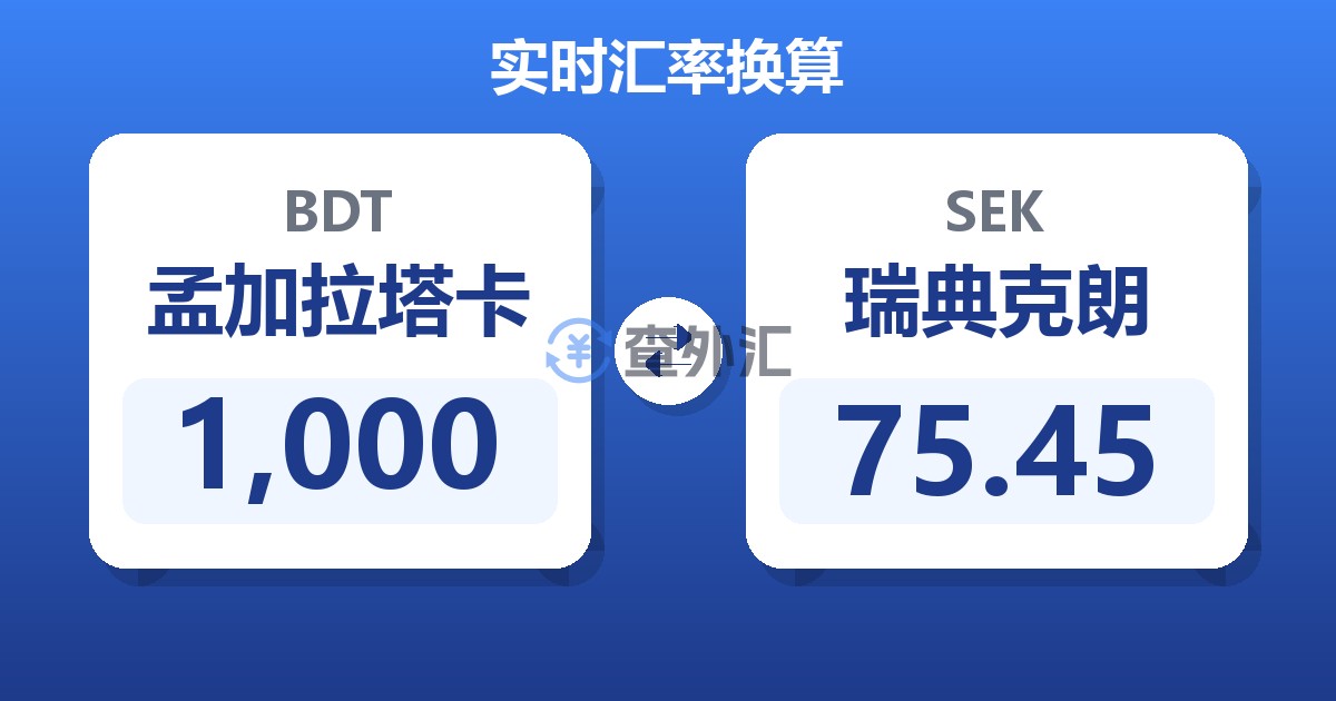 1,000孟加拉塔卡兑瑞典克朗