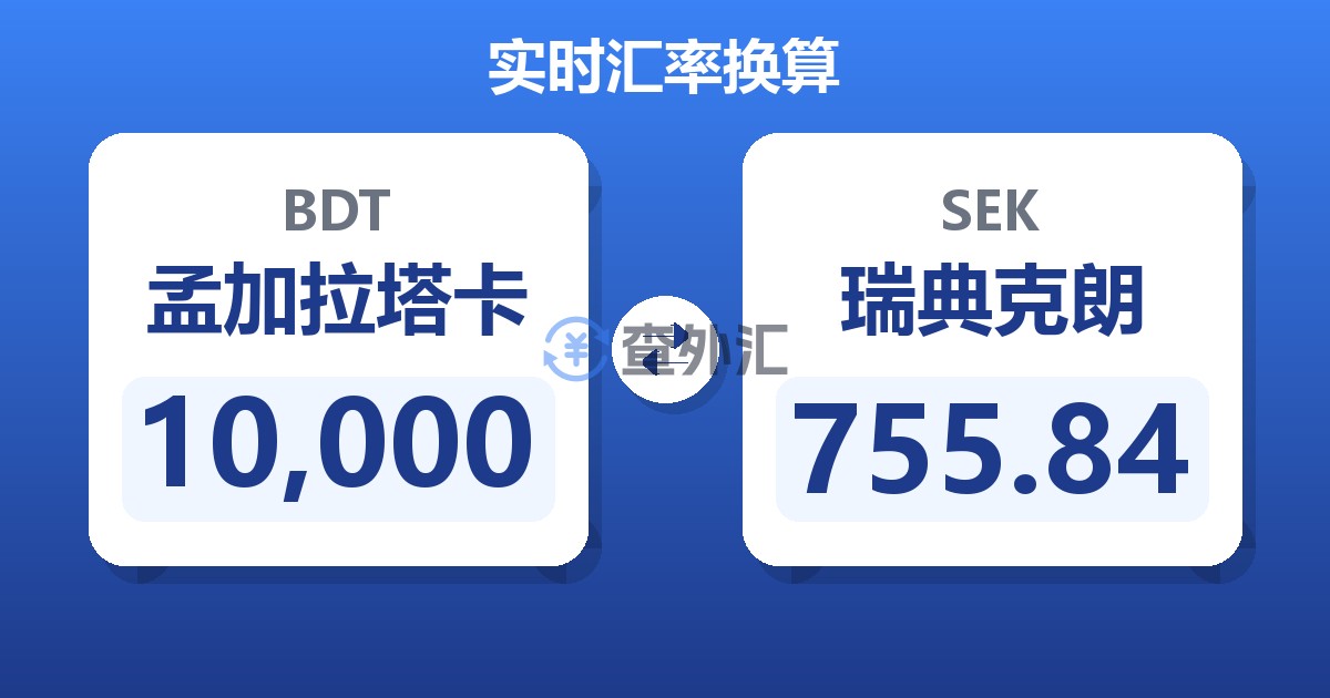 10,000孟加拉塔卡兑瑞典克朗