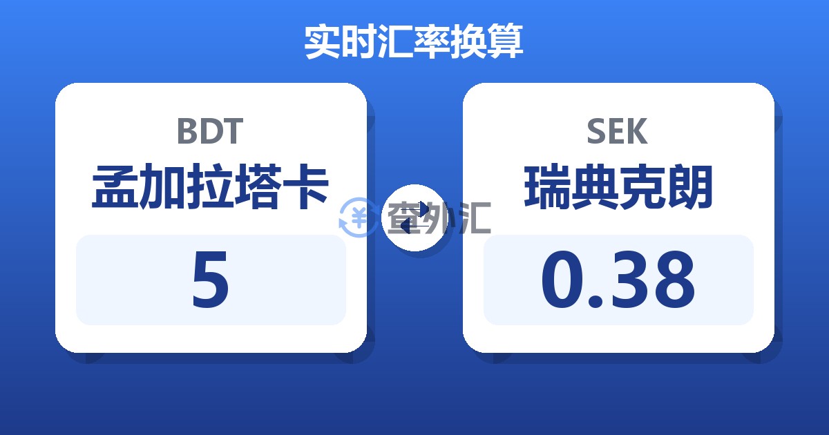 5孟加拉塔卡兑瑞典克朗