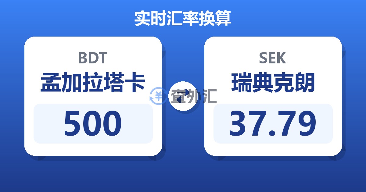 500孟加拉塔卡兑瑞典克朗