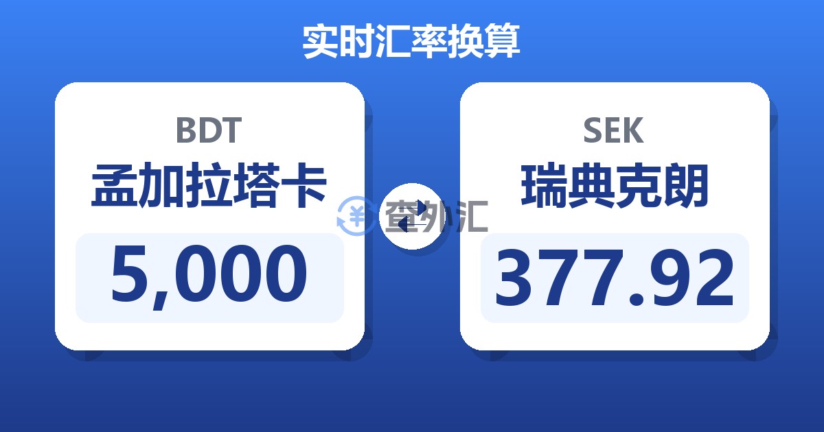 5,000孟加拉塔卡兑瑞典克朗