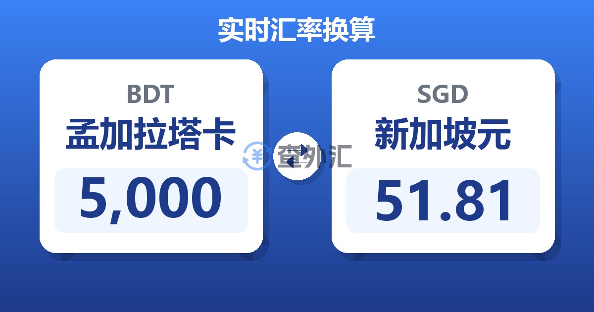 5,000孟加拉塔卡兑新加坡元