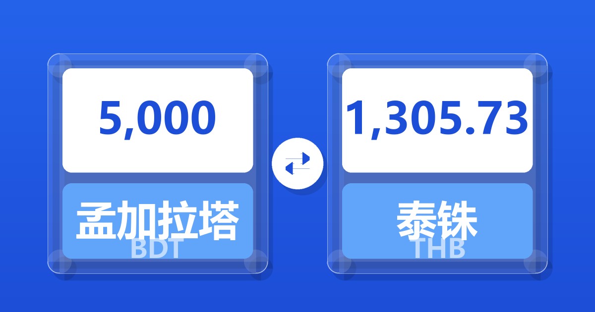 5,000孟加拉塔卡兑泰铢
