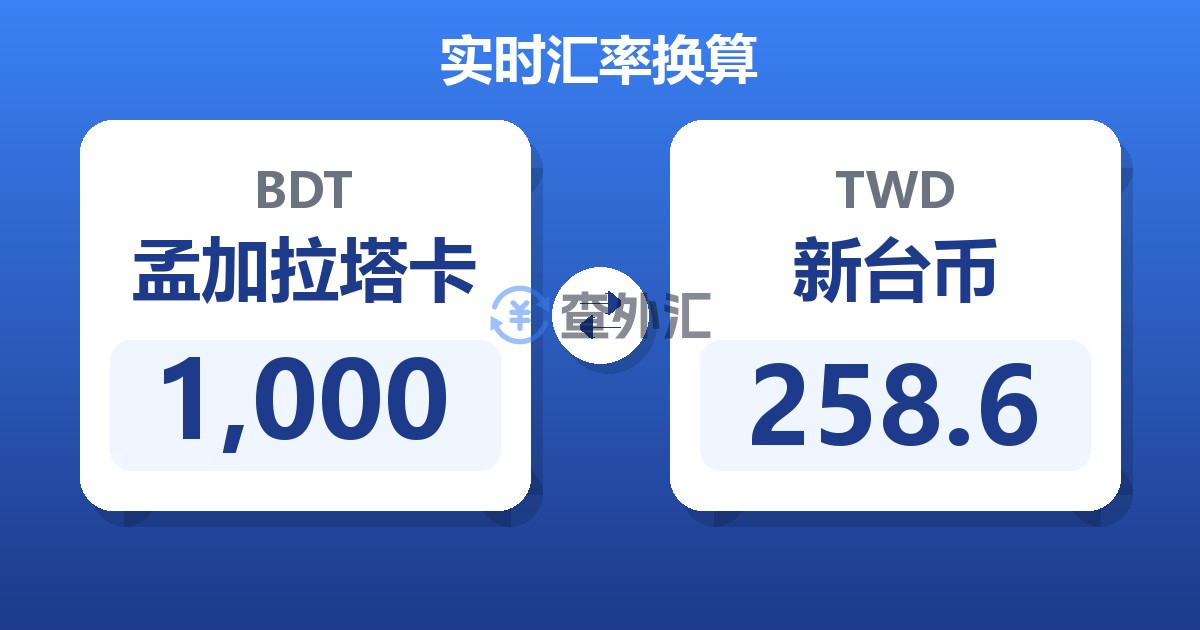 1,000孟加拉塔卡兑新台币