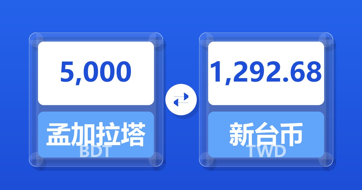 5,000孟加拉塔卡兑新台币