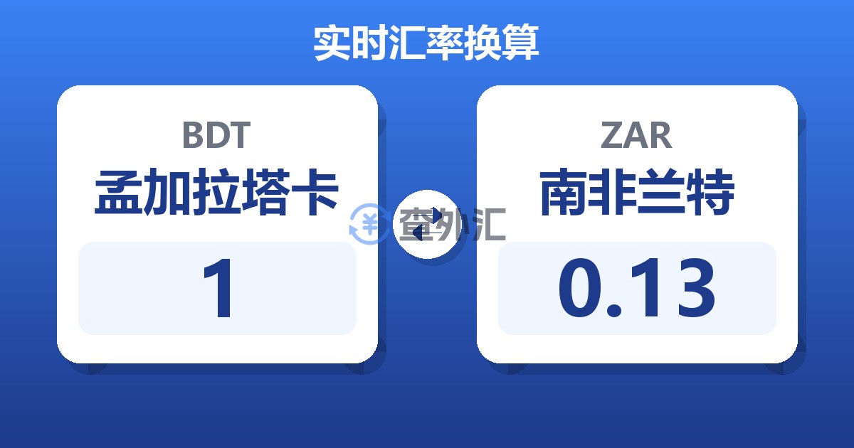 1孟加拉塔卡兑南非兰特