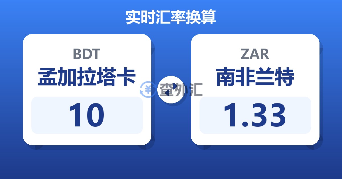 10孟加拉塔卡兑南非兰特