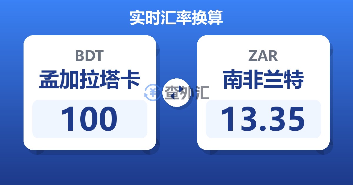 100孟加拉塔卡兑南非兰特