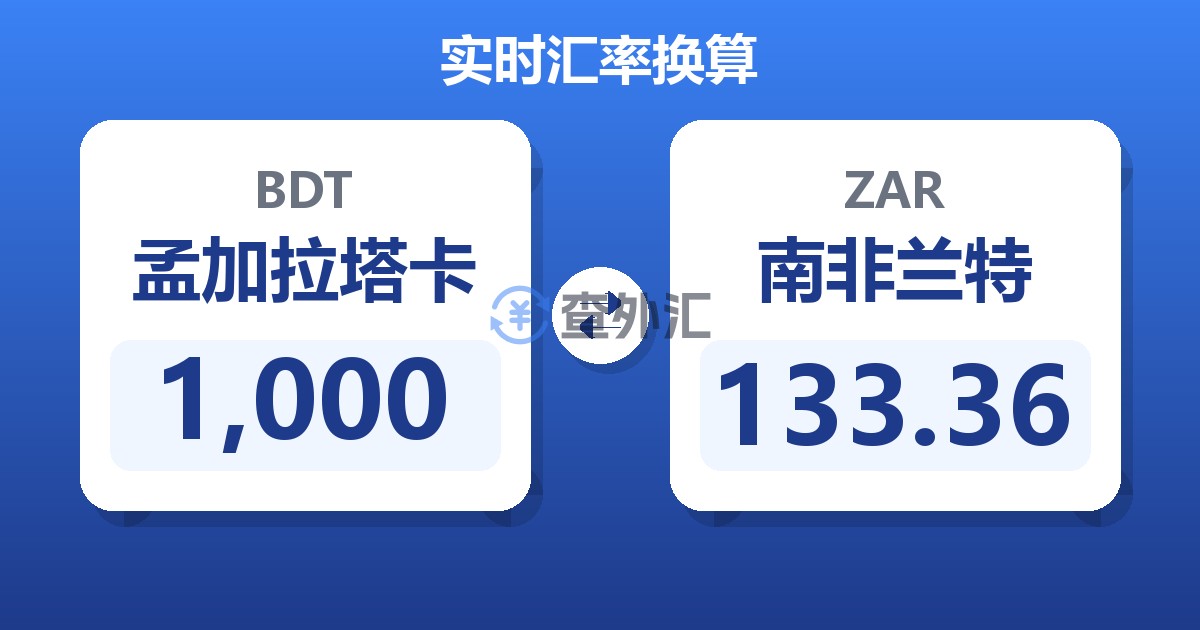 1,000孟加拉塔卡兑南非兰特