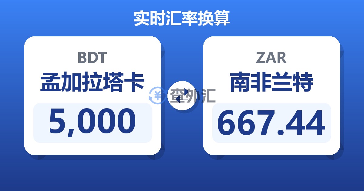 5,000孟加拉塔卡兑南非兰特