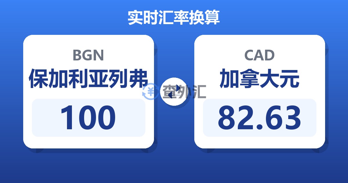 100保加利亚列弗兑加拿大元