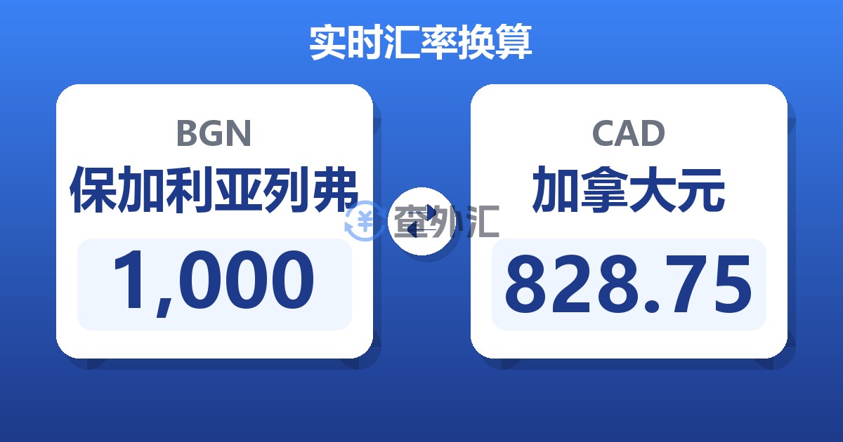 1,000保加利亚列弗兑加拿大元