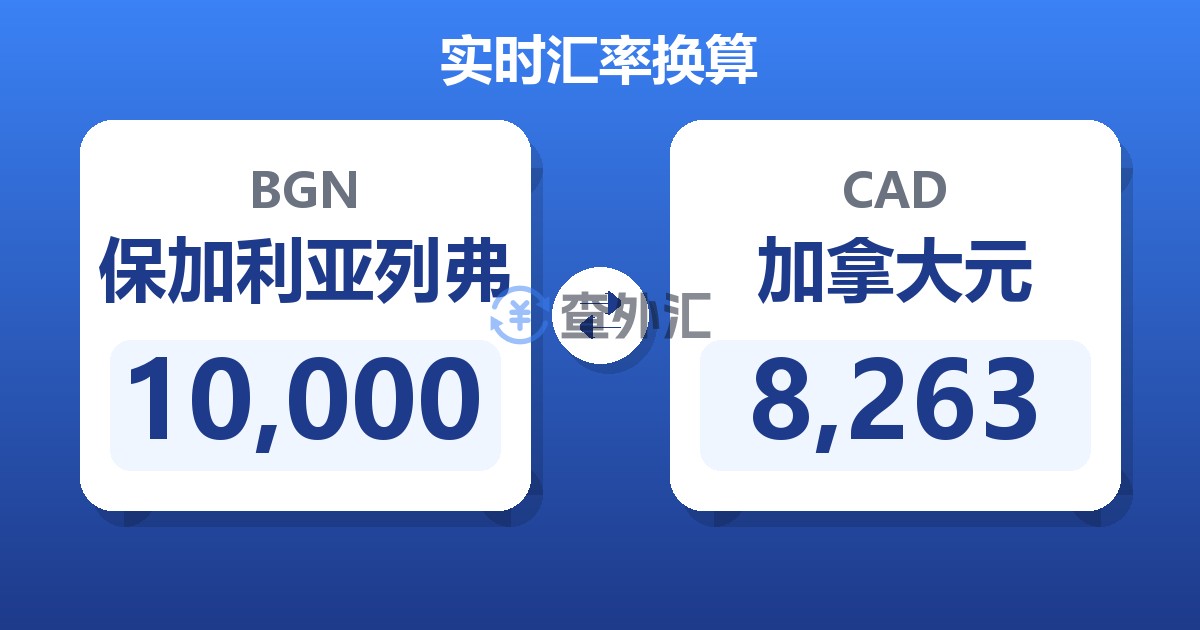 10,000保加利亚列弗兑加拿大元