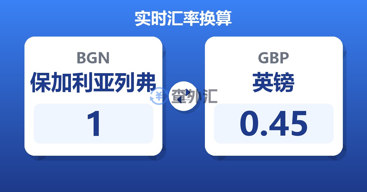 1保加利亚列弗兑英镑