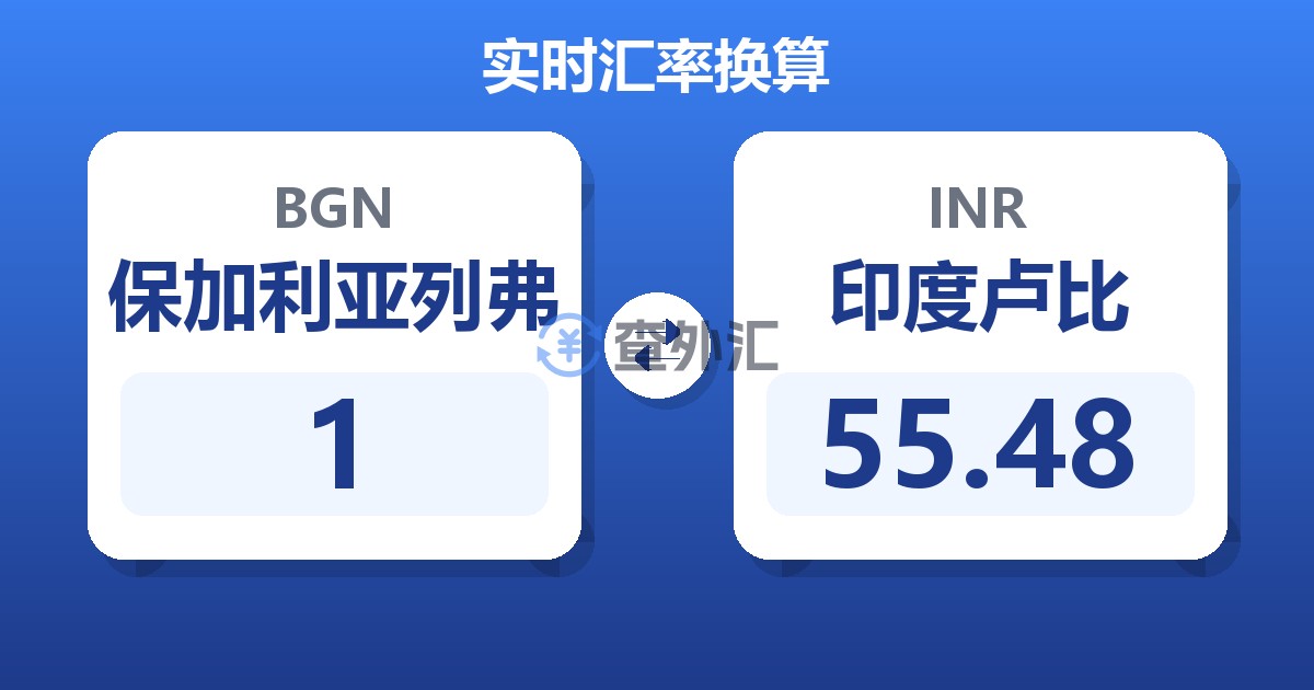 1保加利亚列弗兑印度卢比