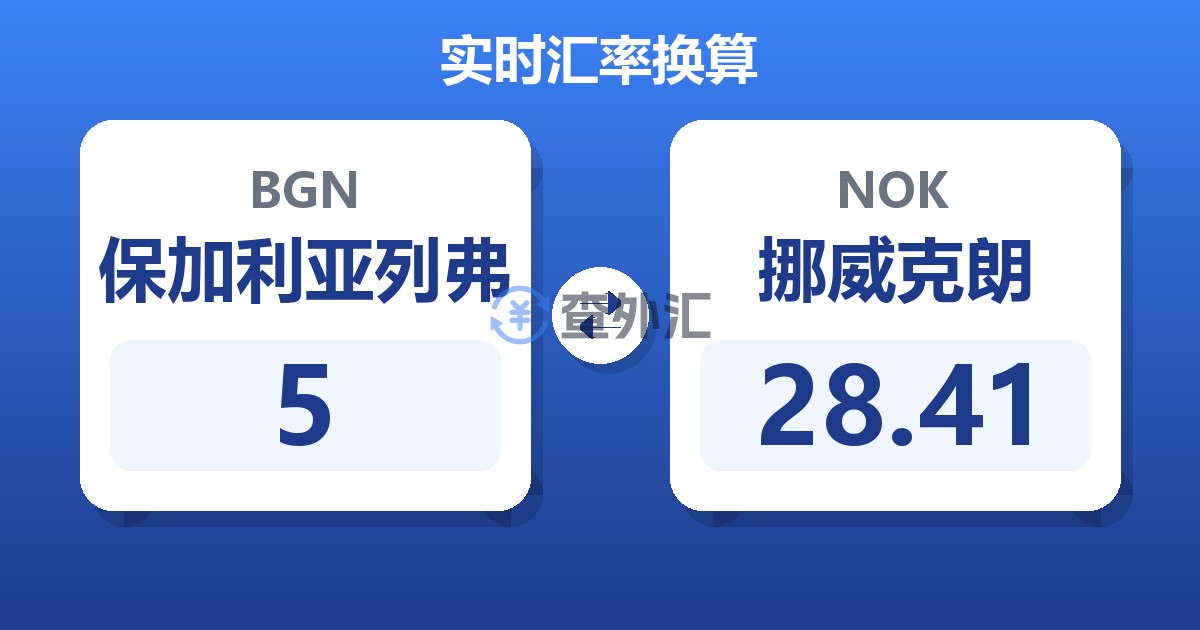 5保加利亚列弗兑挪威克朗