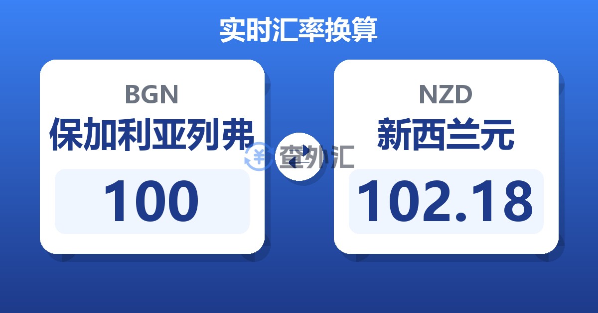 100保加利亚列弗兑新西兰元
