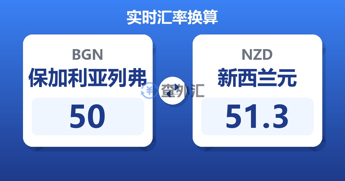 50保加利亚列弗兑新西兰元