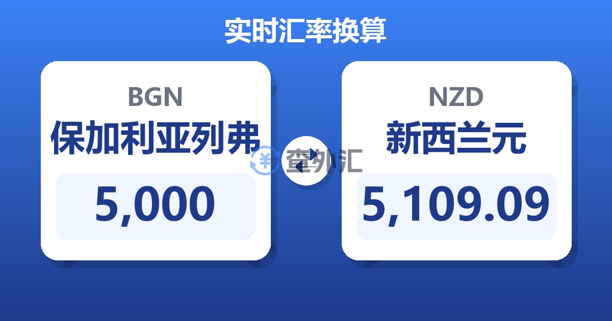 5,000保加利亚列弗兑新西兰元