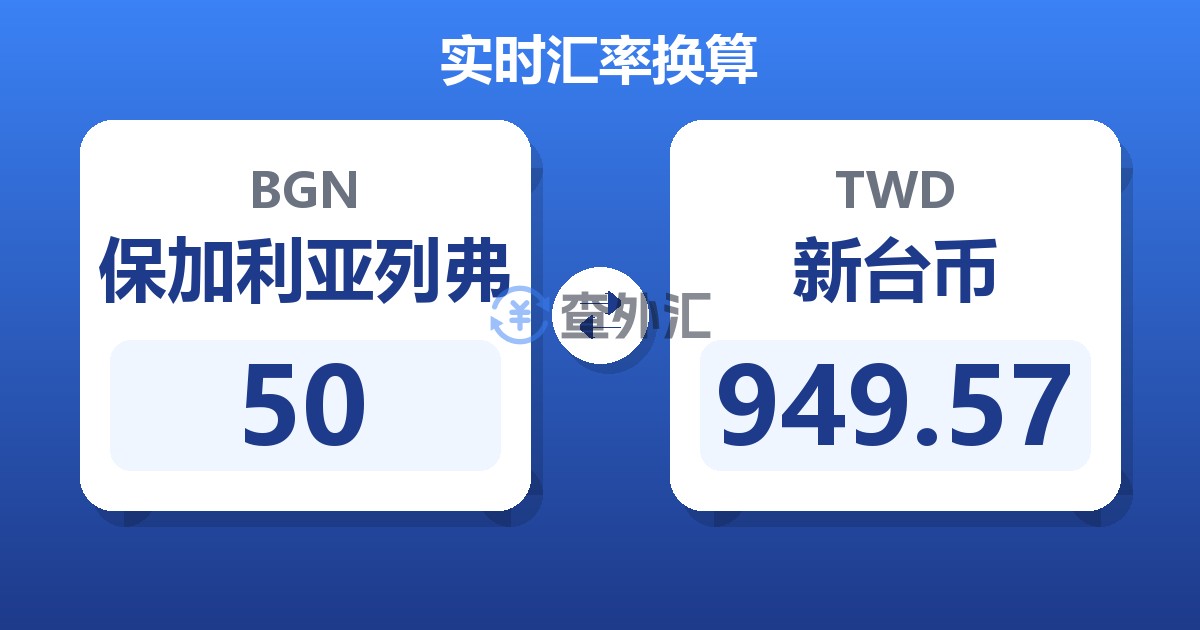 50保加利亚列弗兑新台币