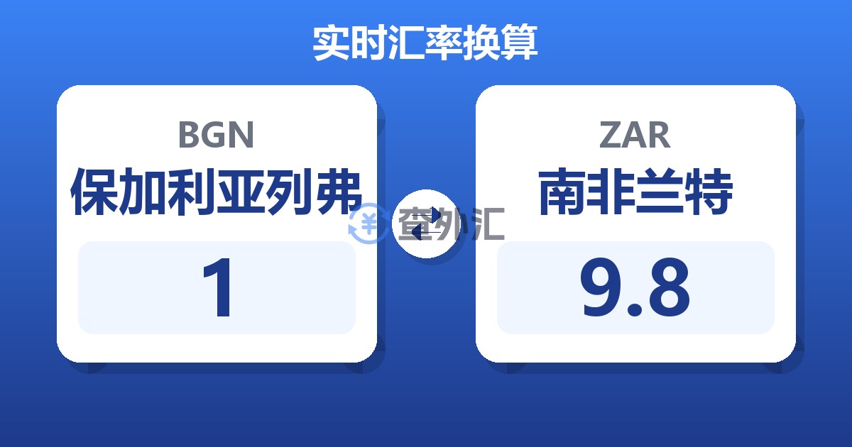 1保加利亚列弗兑南非兰特