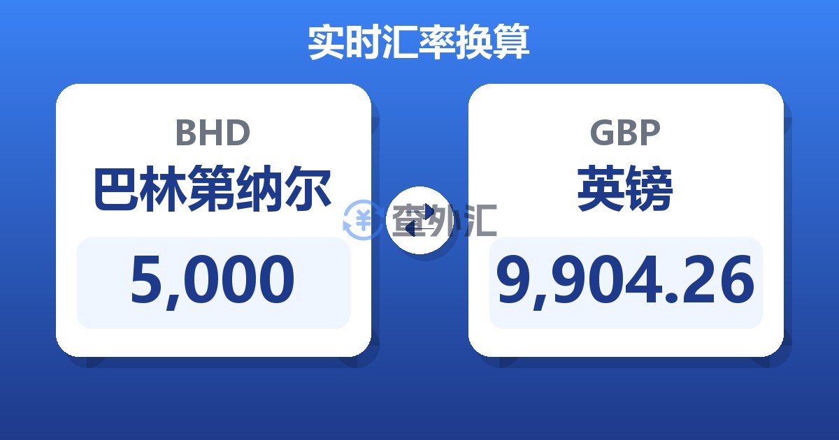 5,000巴林第纳尔兑英镑