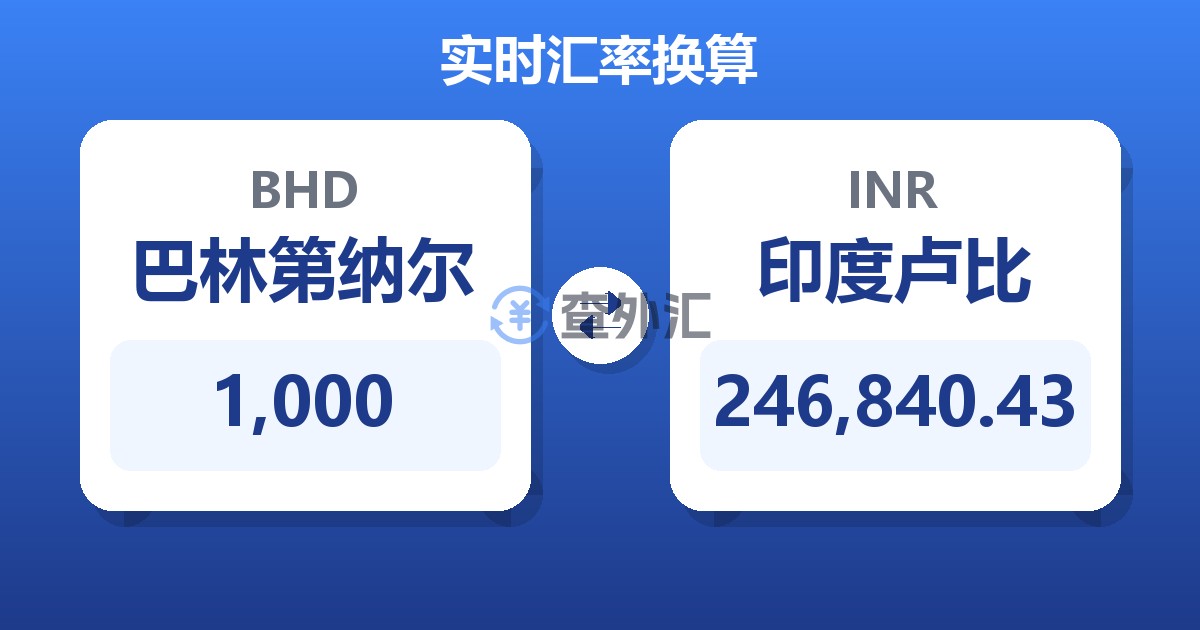 1,000巴林第纳尔兑印度卢比