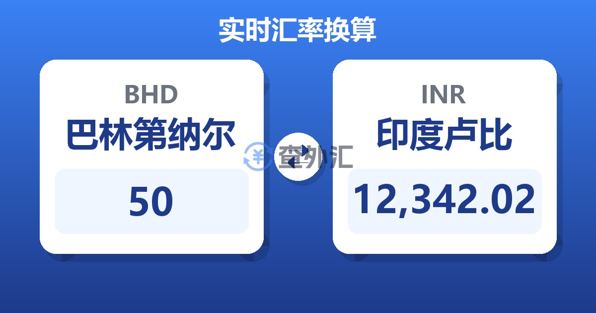 50巴林第纳尔兑印度卢比