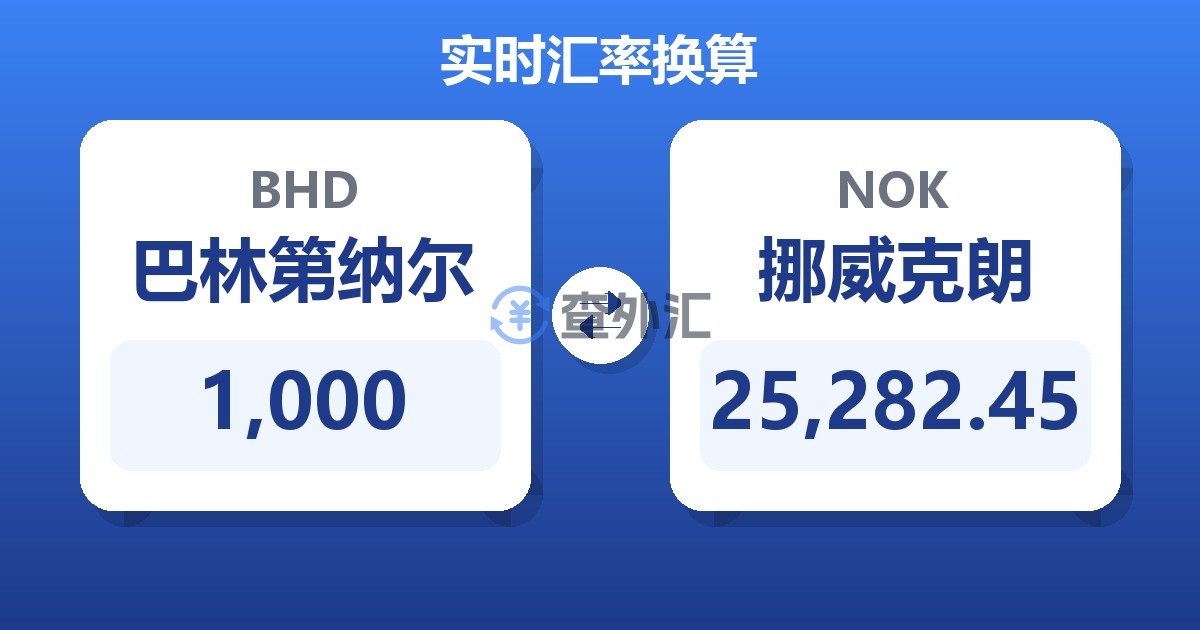 1,000巴林第纳尔兑挪威克朗