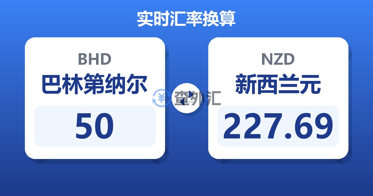 50巴林第纳尔兑新西兰元