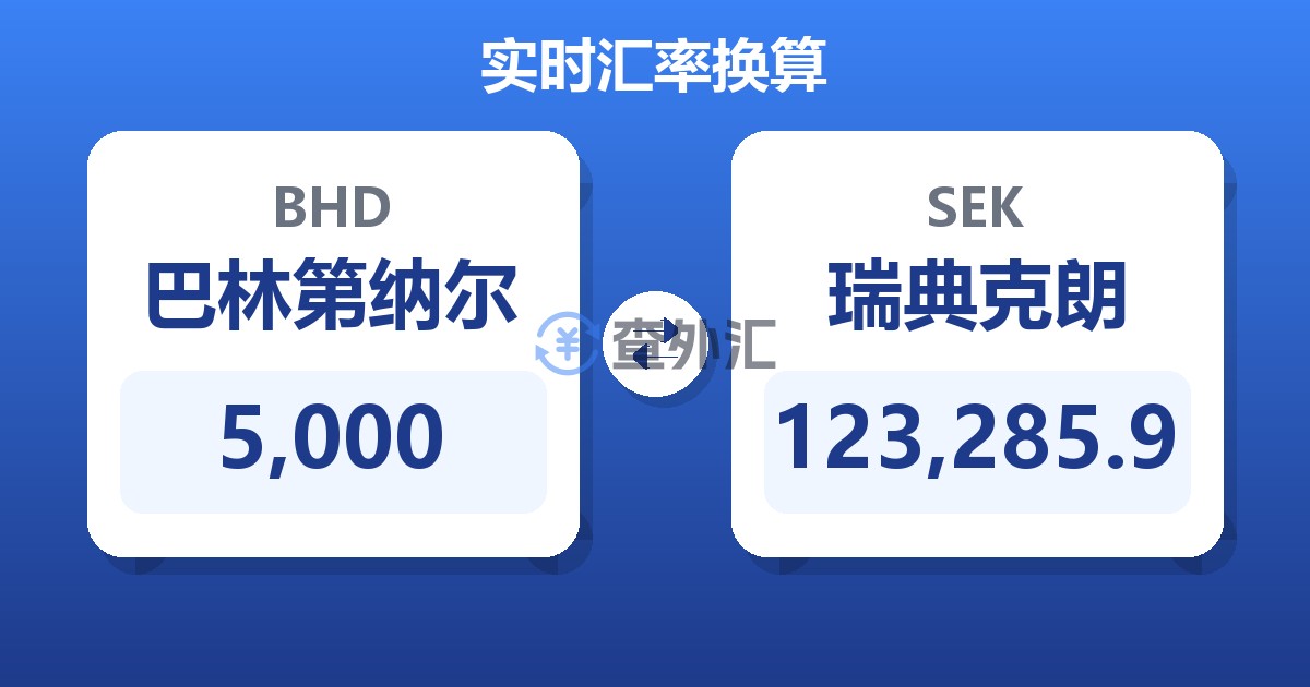 5,000巴林第纳尔兑瑞典克朗