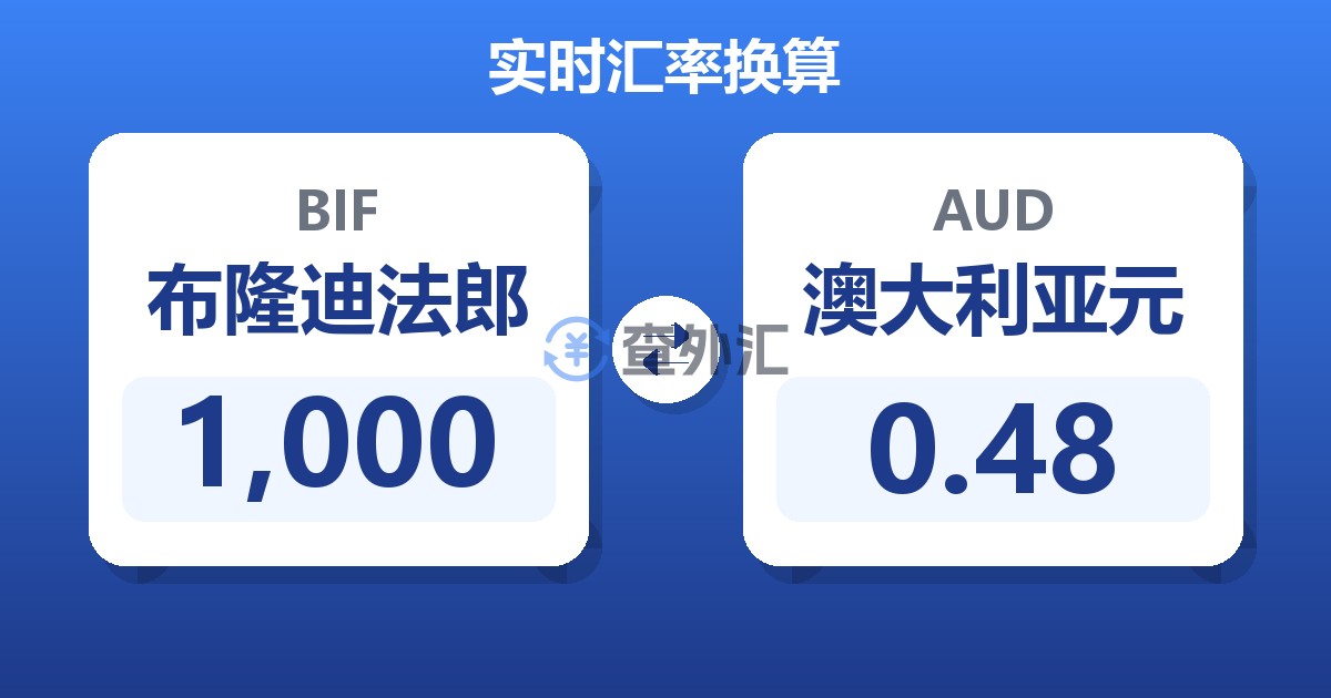 1,000布隆迪法郎兑澳大利亚元