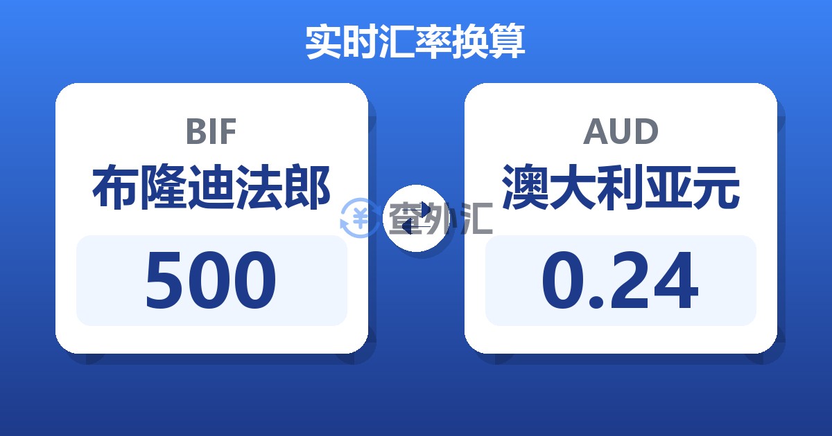 500布隆迪法郎兑澳大利亚元