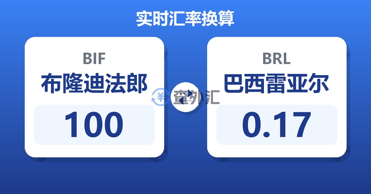 100布隆迪法郎兑巴西雷亚尔
