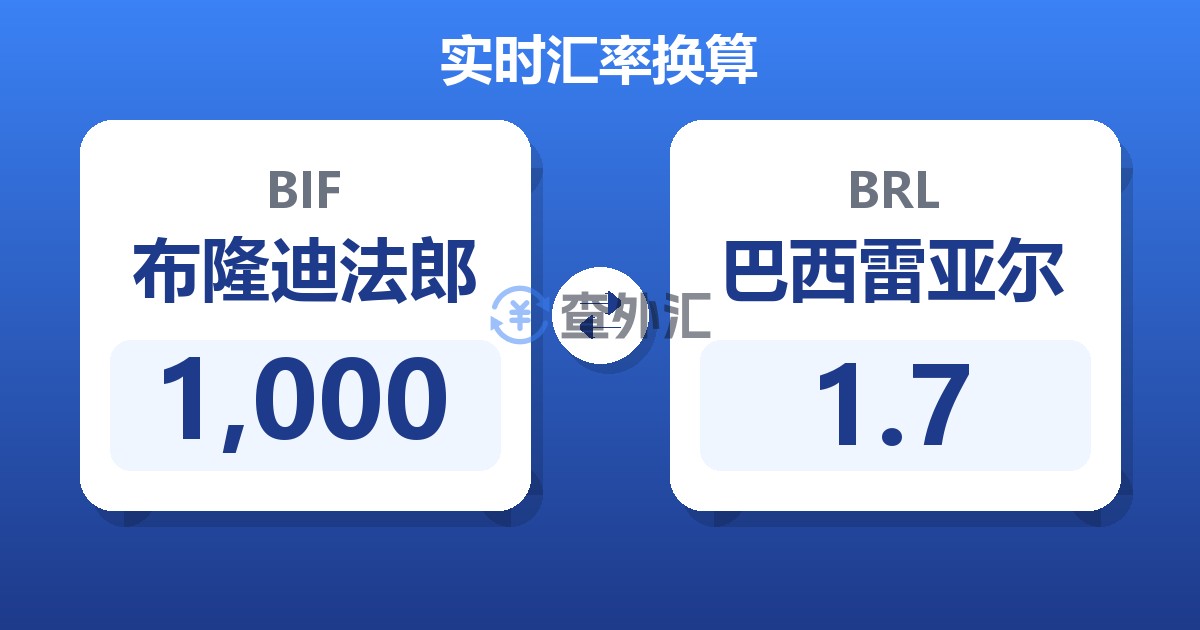 1,000布隆迪法郎兑巴西雷亚尔