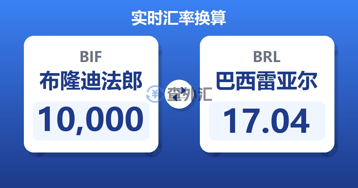 10,000布隆迪法郎兑巴西雷亚尔