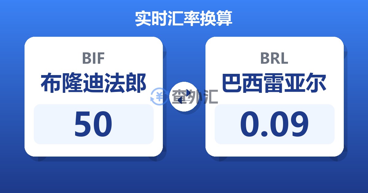 50布隆迪法郎兑巴西雷亚尔