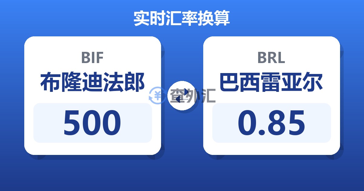 500布隆迪法郎兑巴西雷亚尔