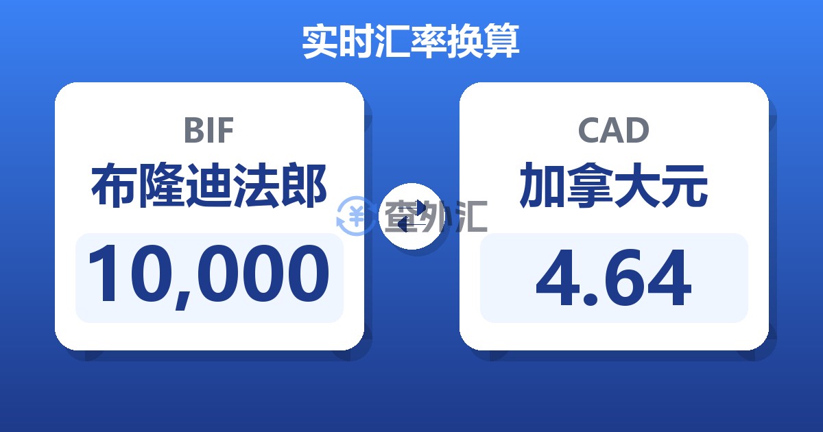 10,000布隆迪法郎兑加拿大元