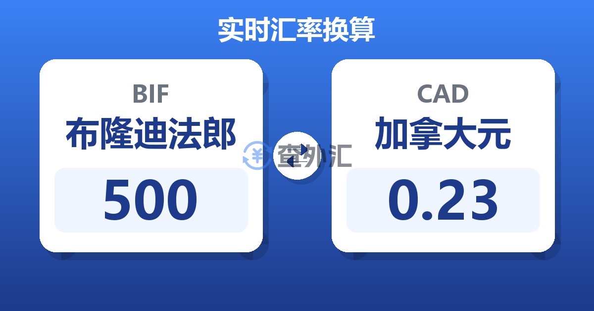 500布隆迪法郎兑加拿大元